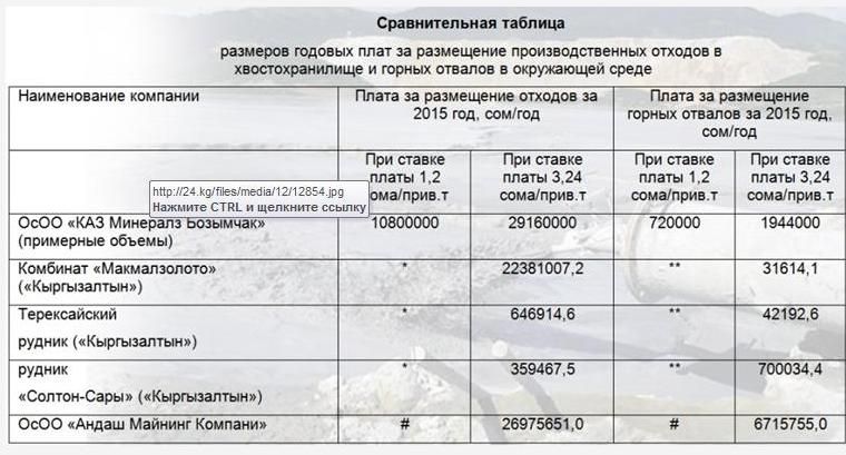 Новые тарифы за загрязнение окружающей среды необоснованно завышены