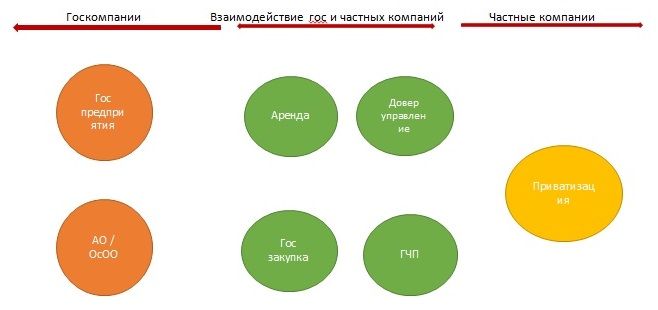 Почему государственно-частное партнерство не работает в Кыргызстане?