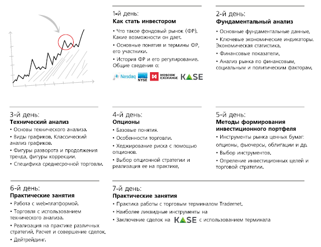 Курс "Биржевой университет" от ИК "Фридом Финанс"