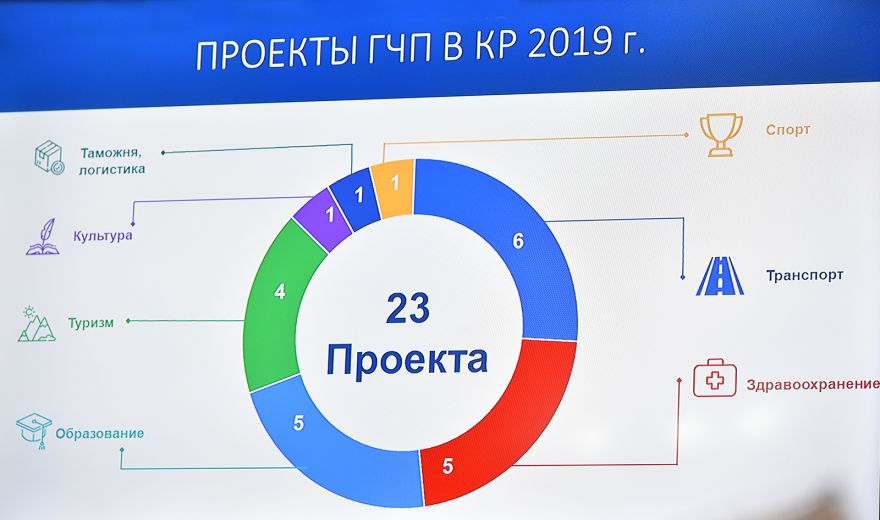 2020 год станет началом масштабной реализации проектов в рамках ГЧП
